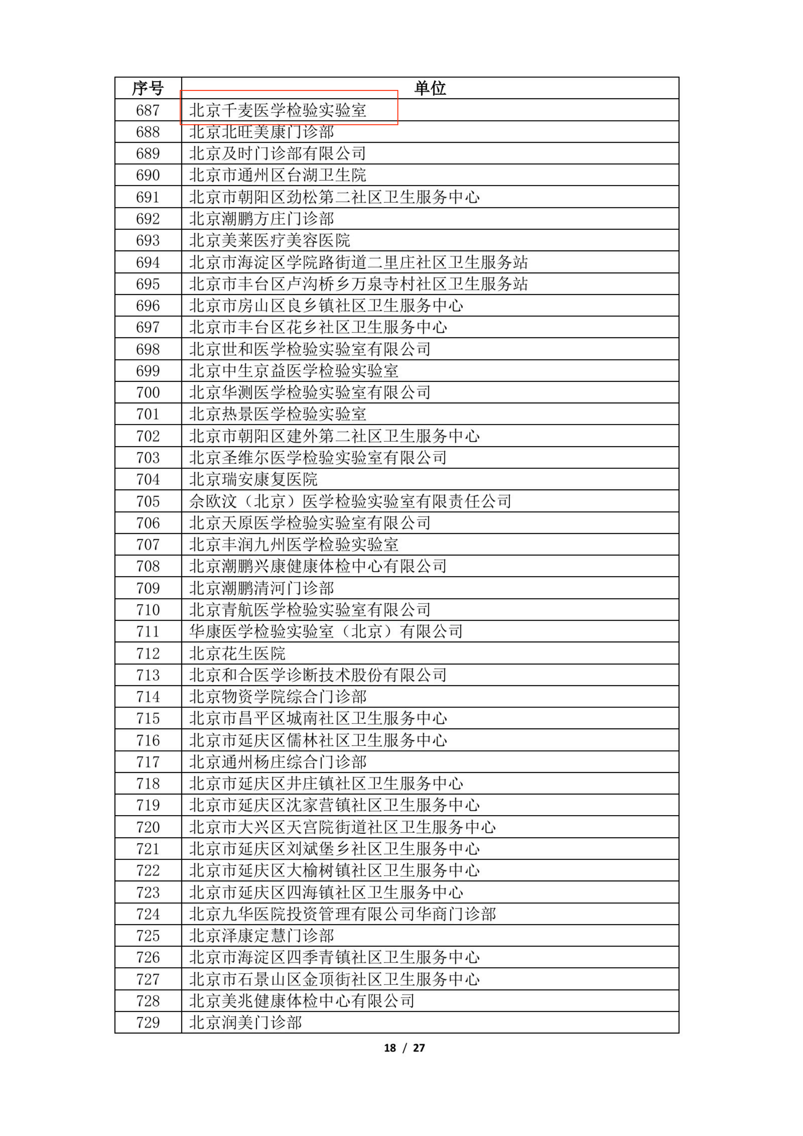 2024年第一批北京市臨床檢驗結果互認醫療機構名單_17(1).png